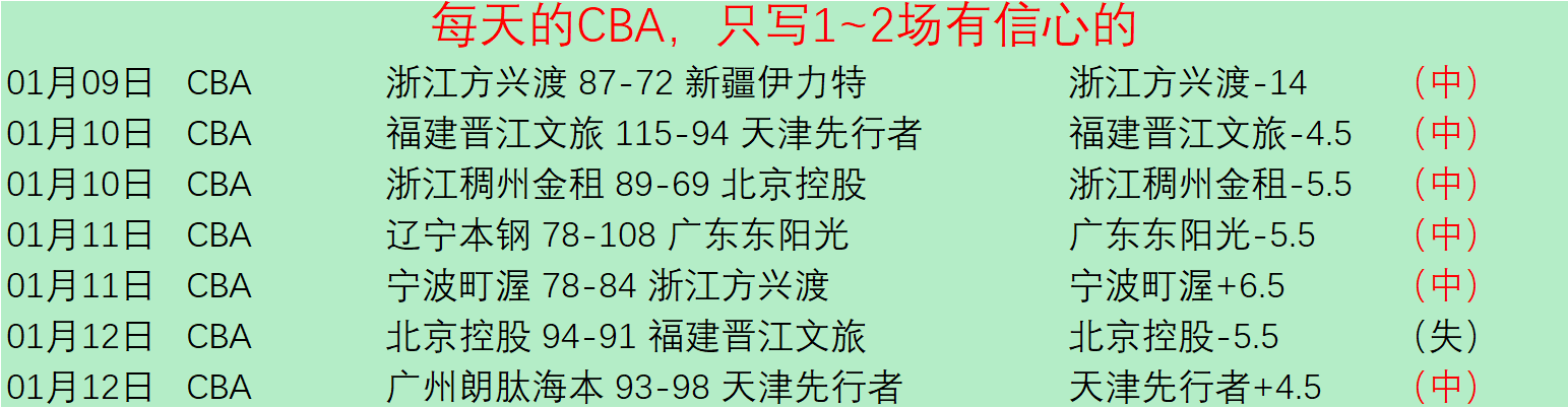 荷尔斯泰因,对决菲尔特,历史交锋中,球速体育平台,球速体育官方网站,球速体育登录入口,球速体育app下载
