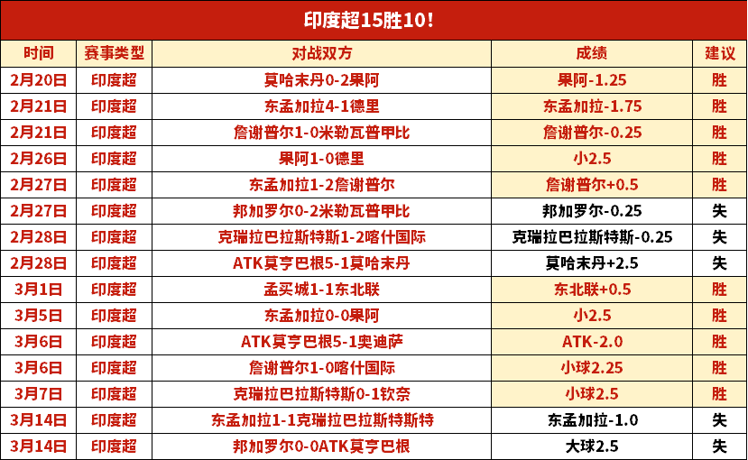 大乐透期号,专家推荐,姆巴佩等,球速体育平台,球速体育官方网站,球速体育登录入口,球速体育app下载