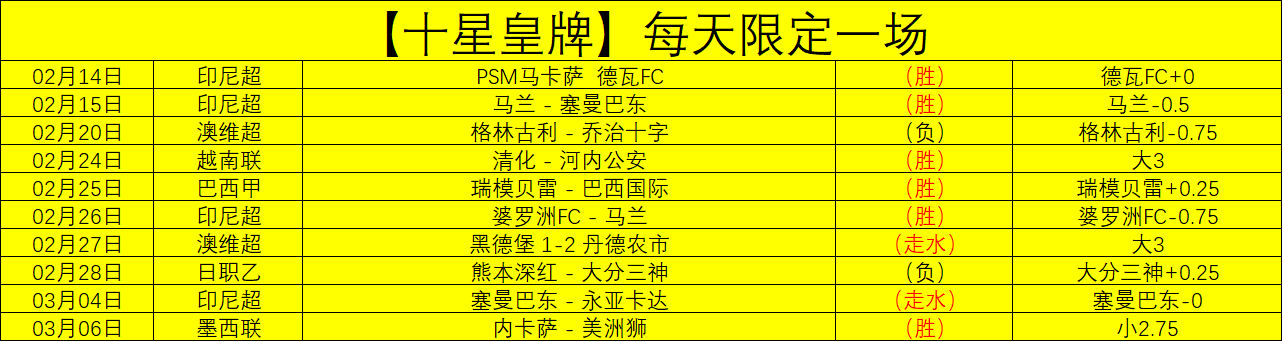 哈兰德脚踝,伤停赛季,有望世俱杯,球速体育平台,球速体育官方网站,球速体育登录入口,球速体育app下载