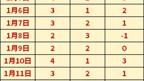 阿根廷公布全新首发名单，卫冕冠军继续征途！