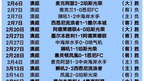 大乐透第6轮：铜梁龙89传球领先，云南88紧随其后